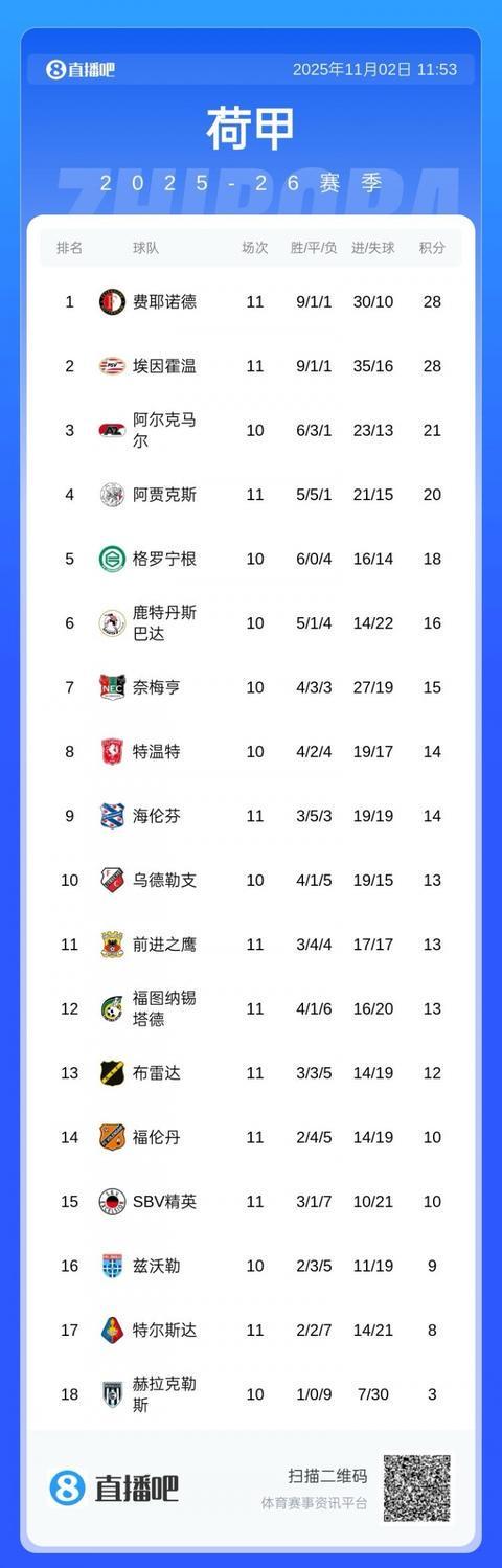 关于里程碑夜！费耶诺德调整名单，英超集结日刷纪录，引发热议，赛程密集仍需轮换的信息-乐鱼平台